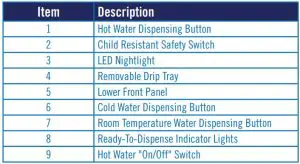 FIG 6 Water Dispenser Layout and Components