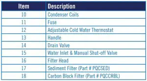 FIG 7 Water Dispenser Layout and Components