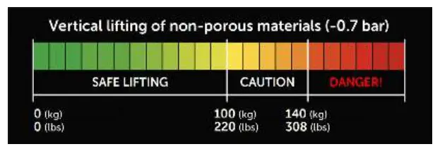 GRABO 2448-1 Portable Electric Vacuum Lifting Device - Fig 4
