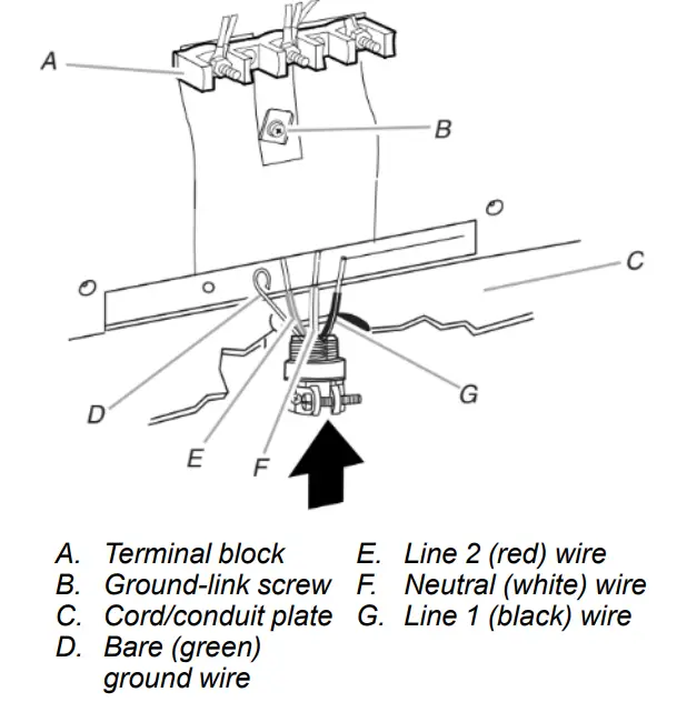 Direct Wire Installation: Copper or Aluminum Wire