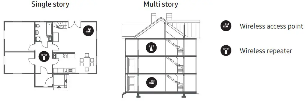 SAMSUNG 8 Series Crystal UHD 4K Smart TV User Manual - Intermittent Wi-Fi