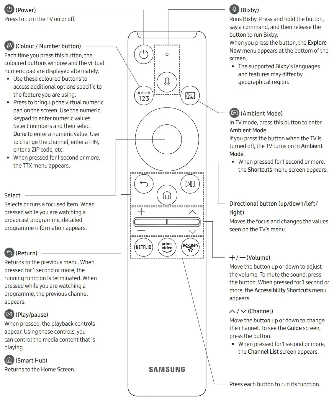 SAMSUNG 8 Series Crystal UHD 4K Smart TV User Manual - The Samsung Smart Remote