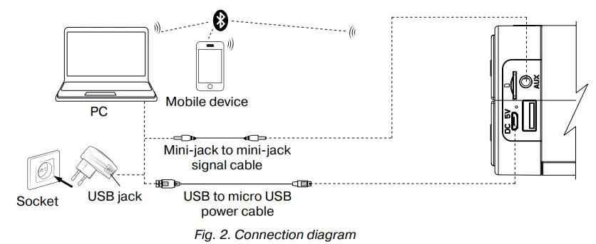 SVEN-PS-115-Portable-Speaker-System-with-Bluetooth-and-FM-Radio-fig-2