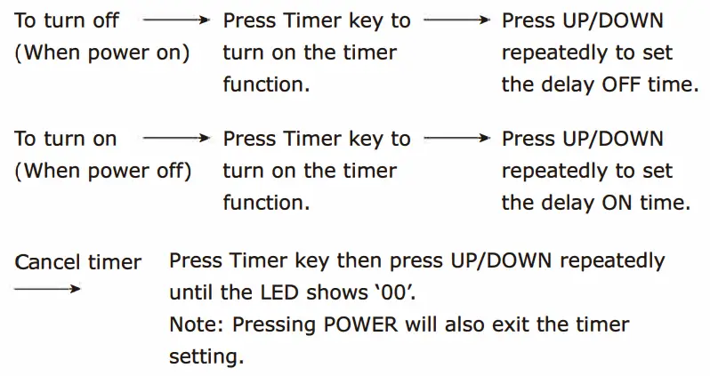 TIMER SETTING (1 hour - 24 hours):