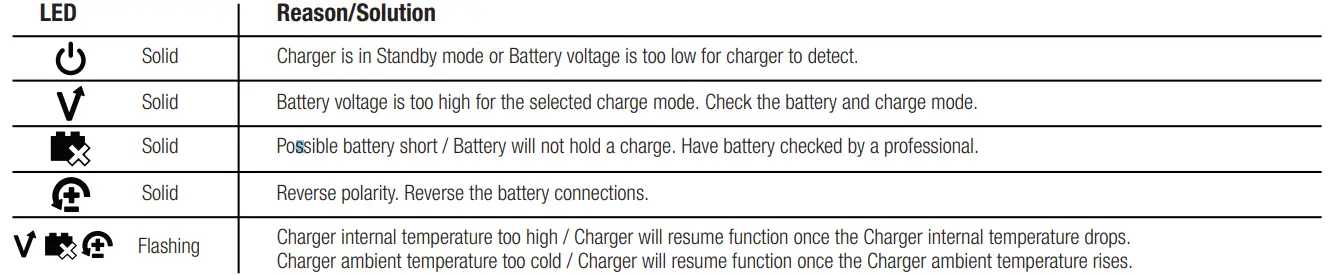 NOCO-GENIUS5 -5--Amp-Smart-Battery-Charger-fig-3