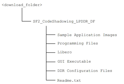Microsemi-DG0669-SmartFusion2-Code-Shadowing-from-SPI-Flash-to-LPDDR-Memory-FIG-2