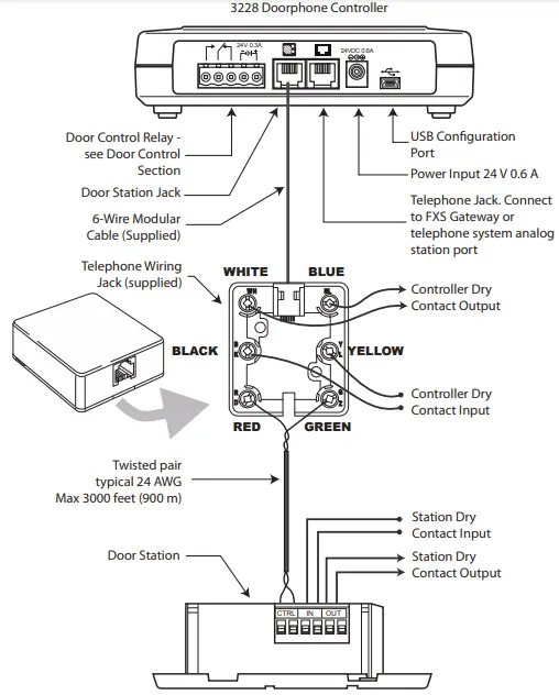 ALGO 3228 Station Port FXS Doorphone-Basic Wiring Setup