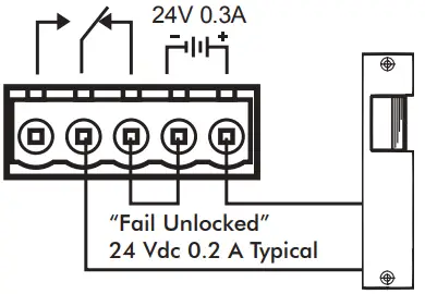 ALGO 3228 Station Port FXS Doorphone-Fail Safe Electric Strike