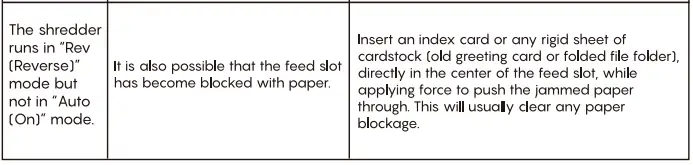 bonsaii-C275-A-12-Sheet-Cross-Cut-Shredder-FIG-20