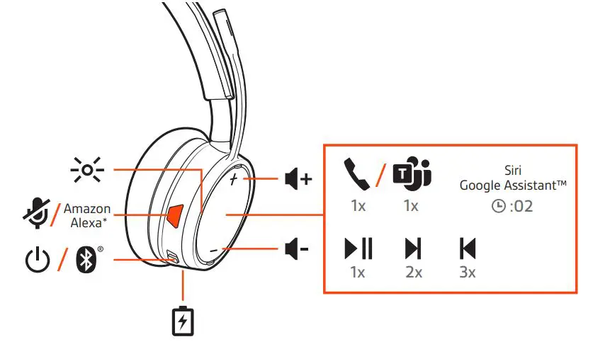poly Voyager 4200 UC Series Bluetooth Office Headset User Guide - Basics Overview