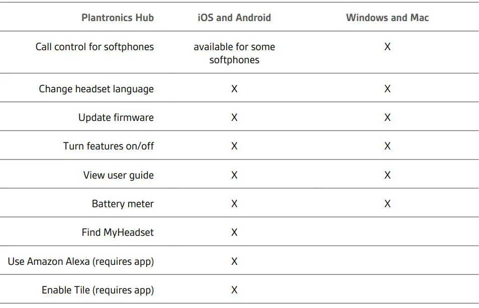 poly Voyager 4200 UC Series Bluetooth Office Headset User Guide - Load software