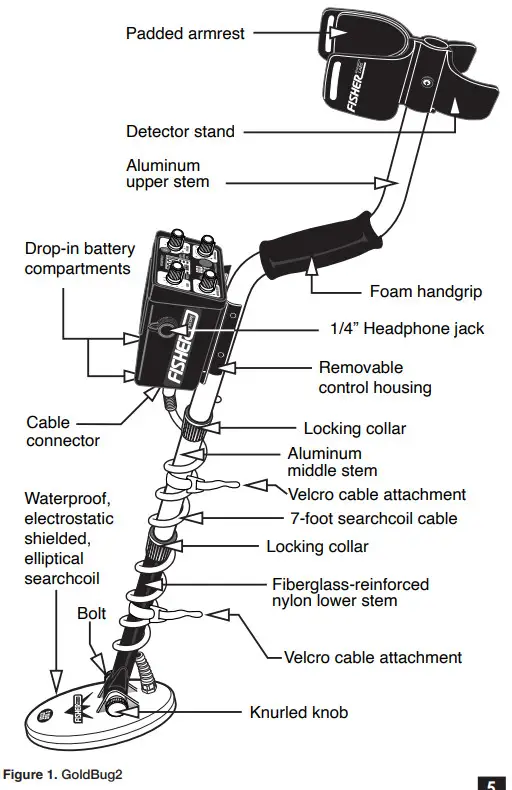 FISHER GOLD BUG 2 Metal Detector - ABOUT YOUR GoldBug2