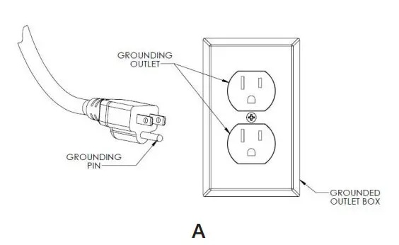 Powr-Flite PF712DC Commercial Upright Vacuum CLeaner User Manual - Grounding plug