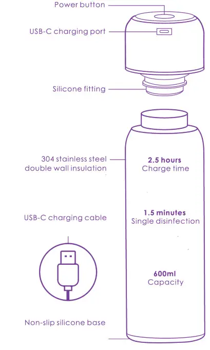 LUMINOR GUV-B1 UV Powered Self-Cleaning Water Bottle - COMPONENTS