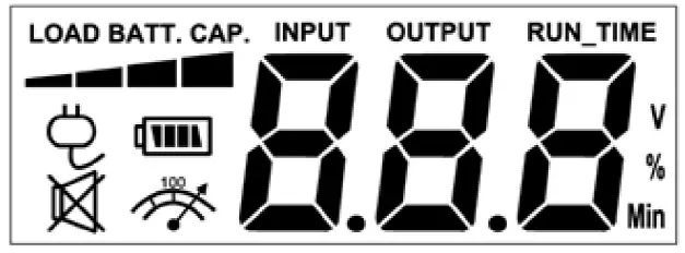 CyberPower BR700ELCD Backup UPS System LCD Indication