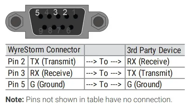 WyreStorm EXP-MX-0808-KIT 4K UHD 4x2x0 60Hz 8×8 HDBaseT Matrix Switch User Guide - Matrix RS-232 Port