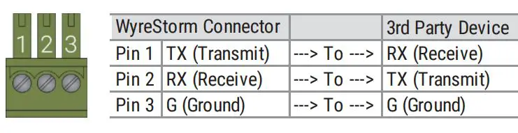 WyreStorm EXP-MX-0808-KIT 4K UHD 4x2x0 60Hz 8×8 HDBaseT Matrix Switch User Guide - Receiver (RX) RS-232 Port