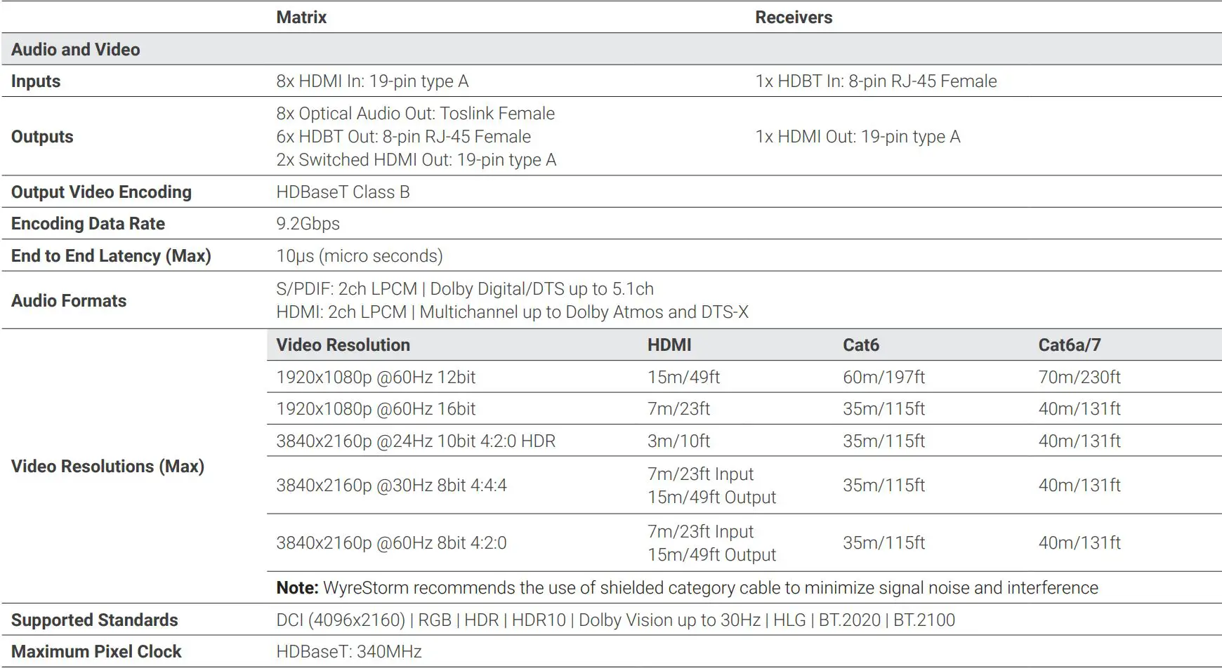 WyreStorm EXP-MX-0808-KIT 4K UHD 4x2x0 60Hz 8×8 HDBaseT Matrix Switch User Guide - Specifications