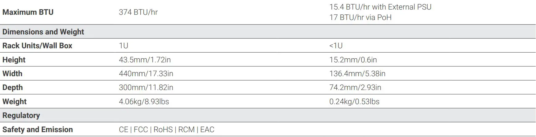 WyreStorm EXP-MX-0808-KIT 4K UHD 4x2x0 60Hz 8×8 HDBaseT Matrix Switch User Guide - Specifications