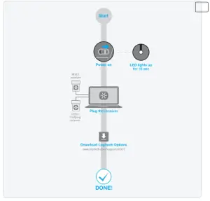 logitech M335 800 DPI Wireless Mouse Play and Plug