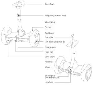 SEGWAY Ninebot S-Pro Electric Transporter - Diagram