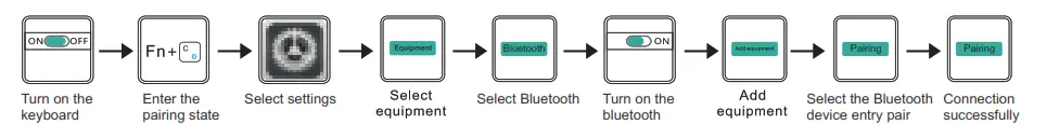Keyboards BK230 Dual Channel Bluetooth Keyboard - belowed picture show