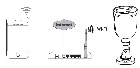 X-SENSE S21 Outdoor Wifi Spotlight Camera fig5