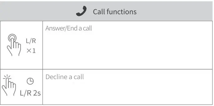 UGREEN WS108 HiTune X5 True Wireless Stereo Earbuds User Manual - Call Function
