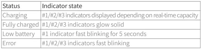 UGREEN WS108 HiTune X5 True Wireless Stereo Earbuds User Manual - Charging case indicators