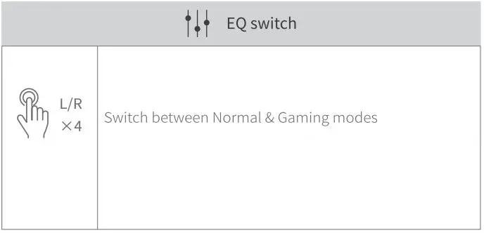 UGREEN WS108 HiTune X5 True Wireless Stereo Earbuds User Manual - EQ Switch