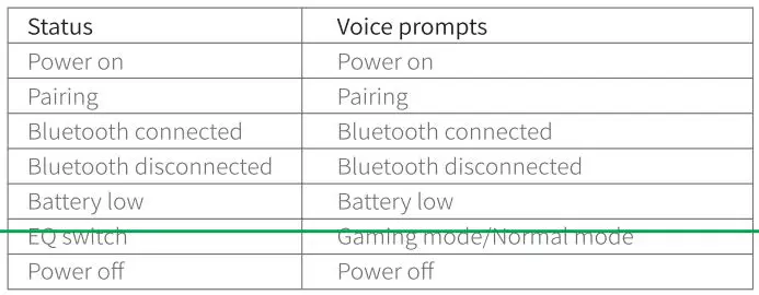 UGREEN WS108 HiTune X5 True Wireless Stereo Earbuds User Manual - Earbuds voice prompts