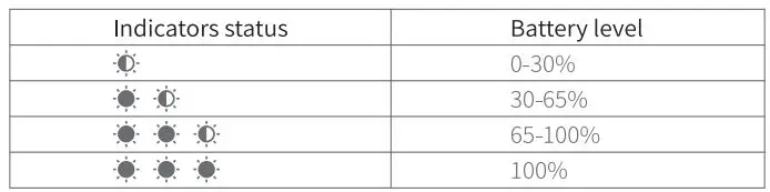 UGREEN WS108 HiTune X5 True Wireless Stereo Earbuds User Manual - Indicators status