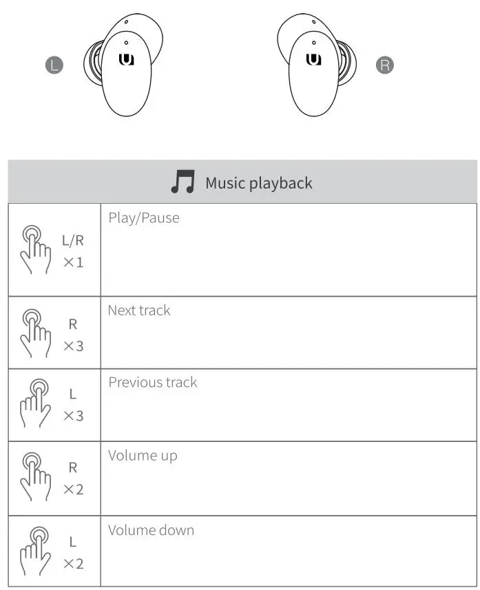 UGREEN WS108 HiTune X5 True Wireless Stereo Earbuds User Manual - Music Playback