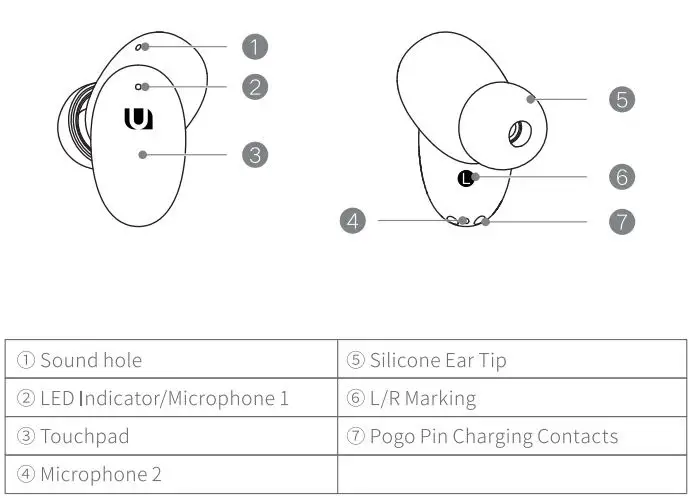 UGREEN WS108 HiTune X5 True Wireless Stereo Earbuds User Manual - Product Overview