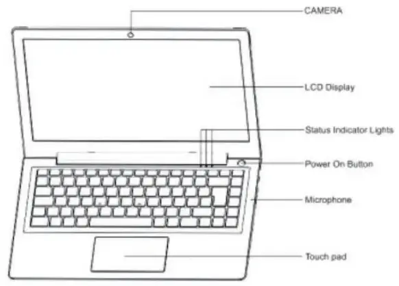 Shenzhen Shuangshengda Technology DW156R7 Laptop Computer - Front Overview