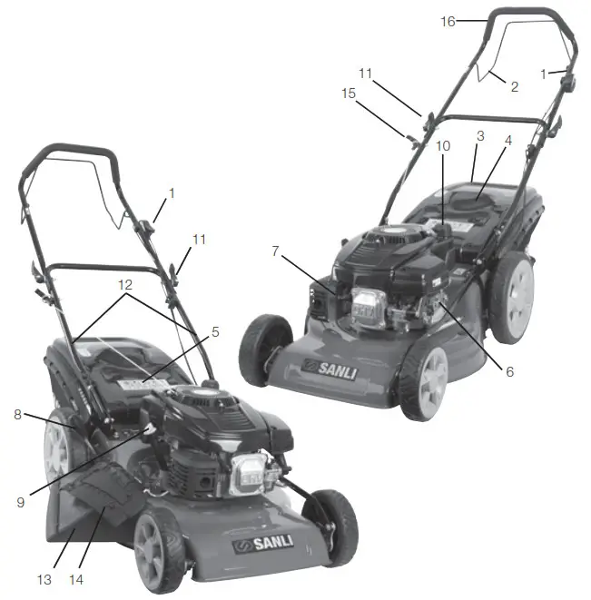 SANLI SSP550 Lawn Mower - Mower features