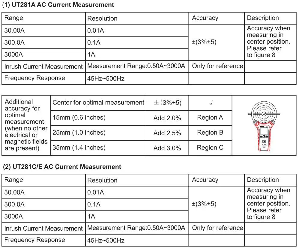 UNI-T UT281E True RMS Flex Clamp User Manual - Technical Specifications