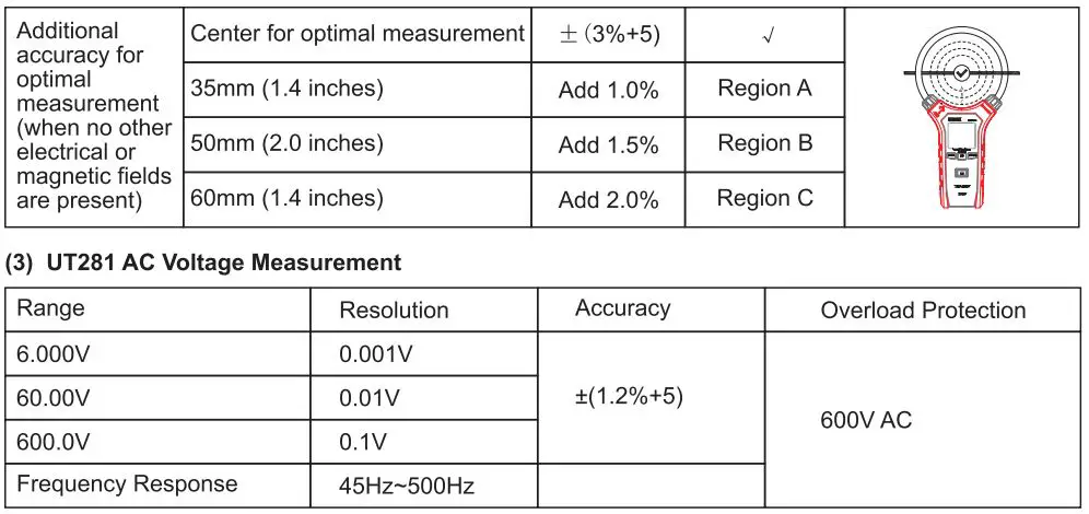 UNI-T UT281E True RMS Flex Clamp User Manual - Technical Specifications