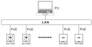 Akuvox A01X IP Door Phone -Applicaon Network Topology