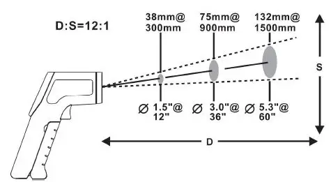 OMEGA OS303-Series Essential Infrared Thermometer Fig1