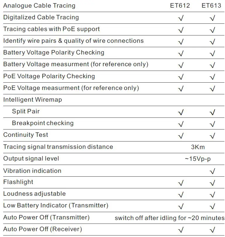 Banggood ET612 ET613 Network Cable Tester fig-18