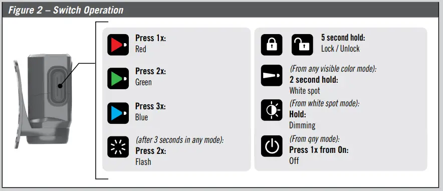Princeton Tec Snap Solo Snap RGB LED Headlamp 2