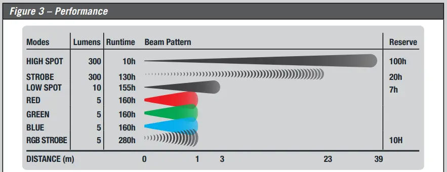 Princeton Tec Snap Solo Snap RGB LED Headlamp 3