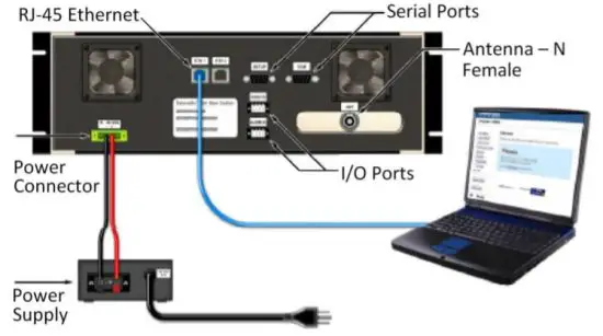 NextGen 140 5118 502 Digital Infrastructure for Viper SC Series - Device Connections