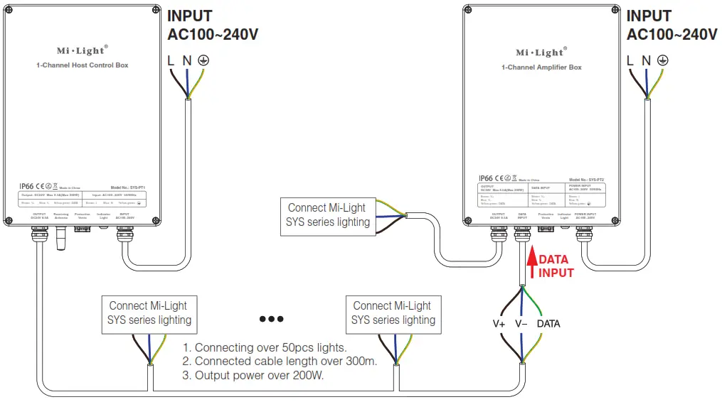 Mi Light SYS PT2 1 Channel Amplifier Box - INPUT