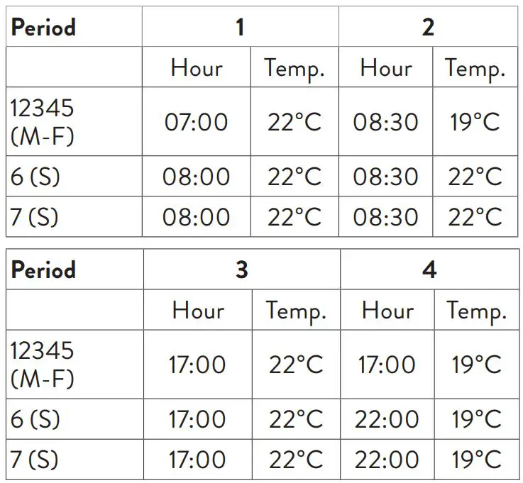 PNI CT25T Thermostatic Head User Manual - Default settings