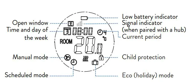 PNI CT25T Thermostatic Head User Manual - Description of screen icons