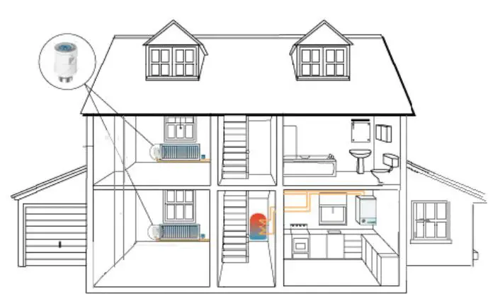 PNI CT25T Thermostatic Head User Manual - Product presentation