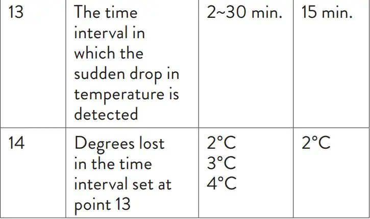 PNI CT25T Thermostatic Head User Manual - Setting parameters