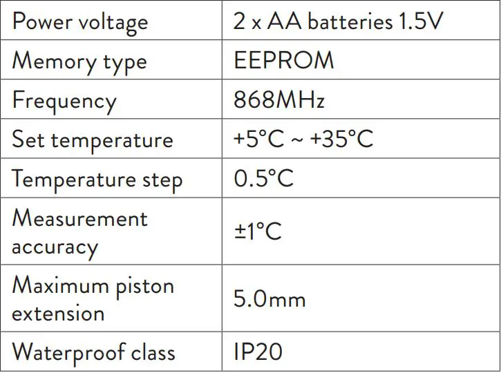 PNI CT25T Thermostatic Head User Manual - Technical specifications